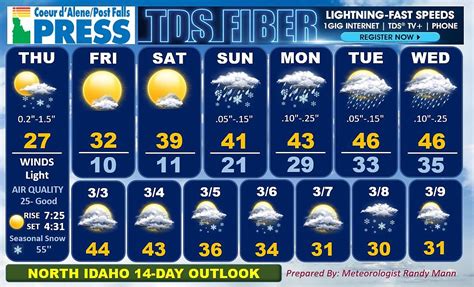 paisley weather 14 day